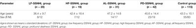 Association of αENaC p. Ala663Thr Gene Polymorphism With Sudden Sensorineural Hearing Loss